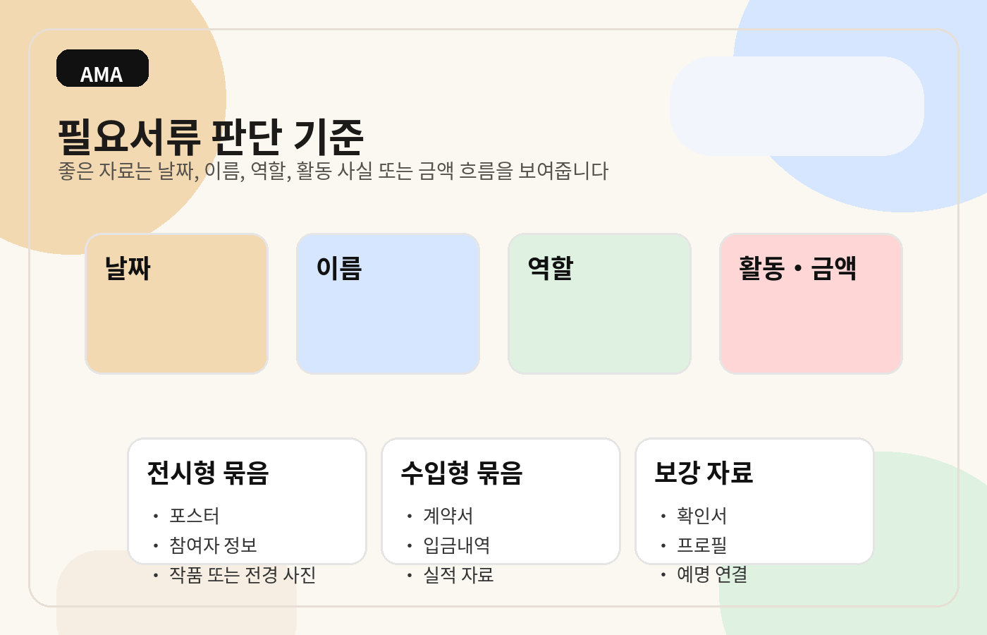 예술활동증명 증빙자료를 유형별로 나눈 도식